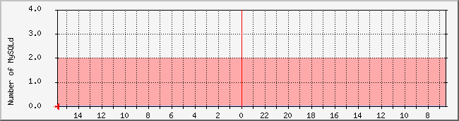 222.231.28.39_ftpd Traffic Graph